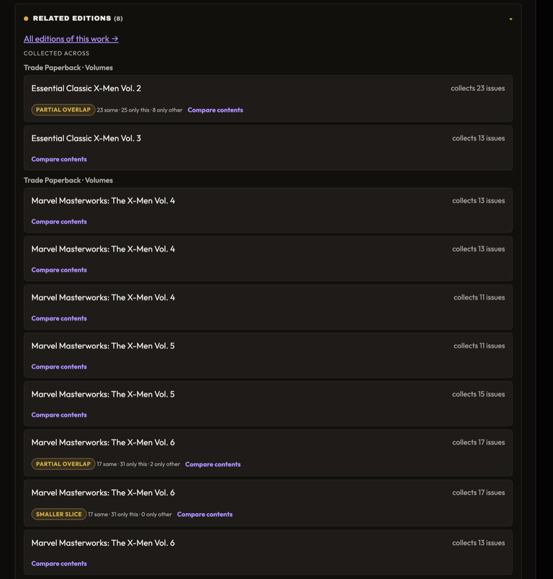 Related editions on a book page — each one labelled with how much it overlaps, and a link to compare contents issue by issue.