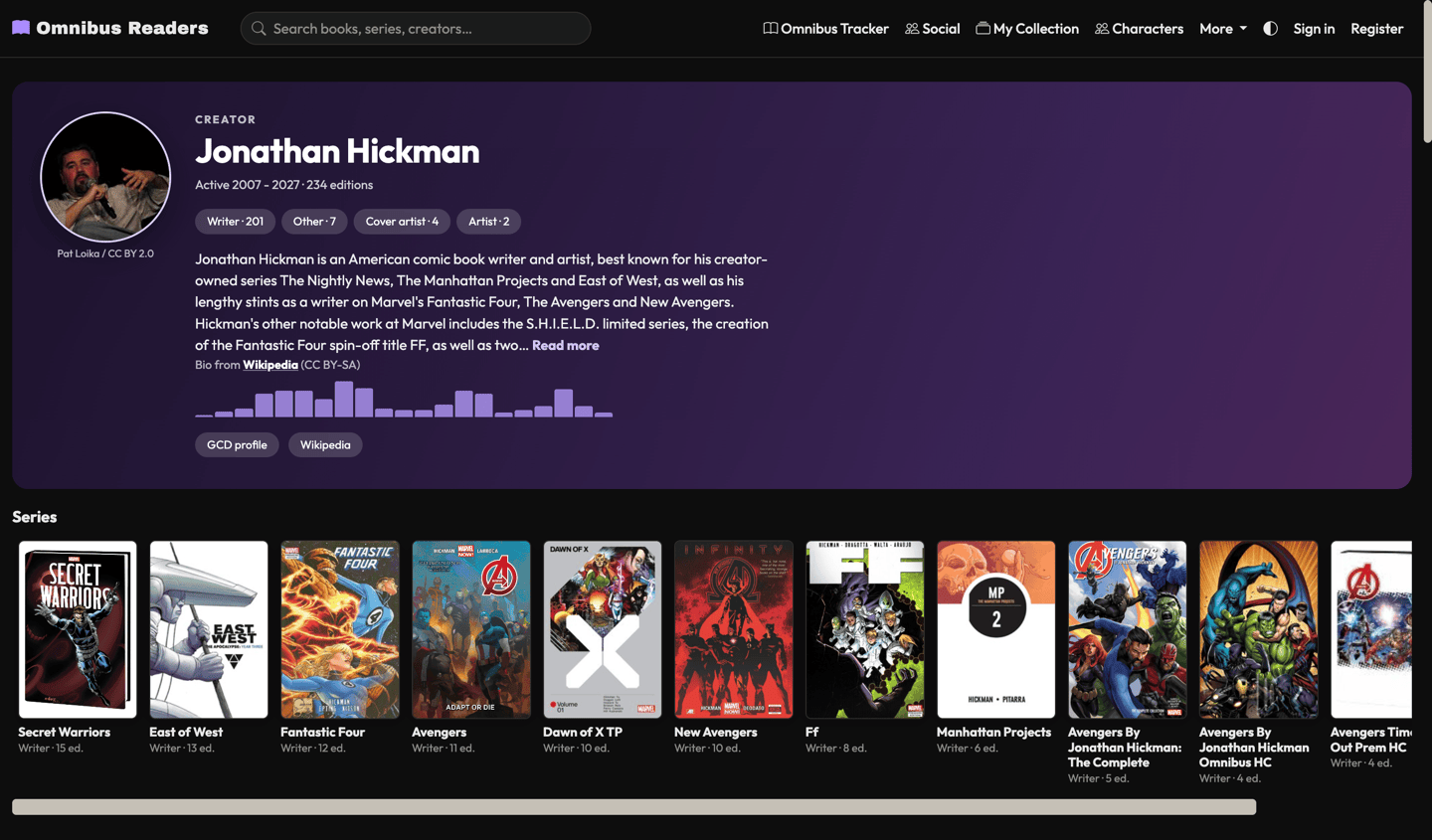 Jonathan Hickman's creator page — bio, role breakdown, a year-by-year activity chart, and the series he worked on.